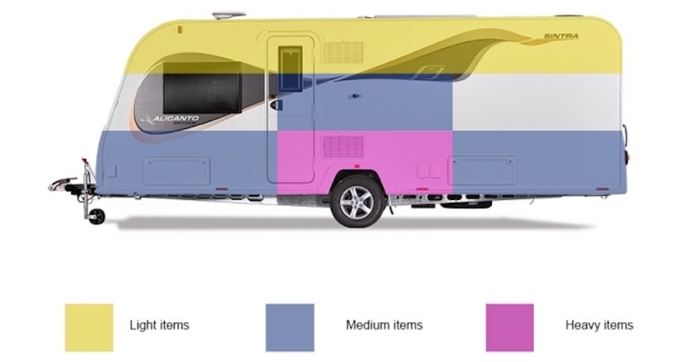 Illustration showing how to load a caravan for towing